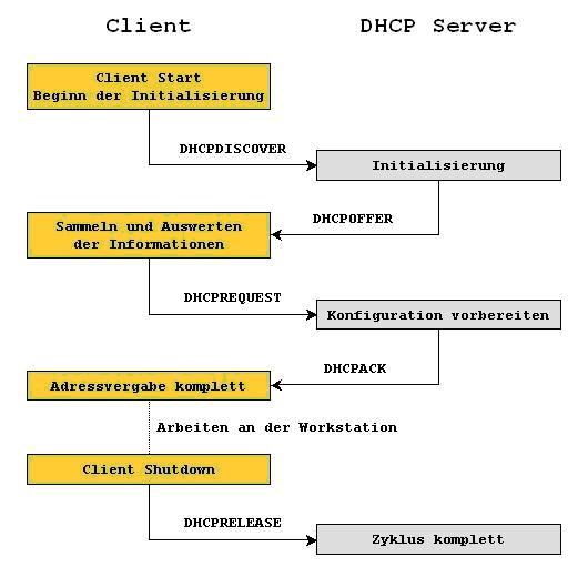 DHCP.jpg